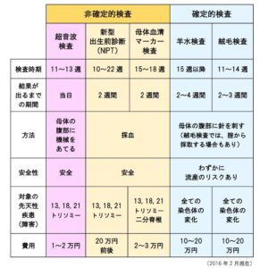 出生前診断・クアトロテスト結果｜アラサー通訳者の妊娠ログ③