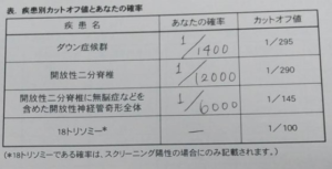 出生前診断・クアトロテスト結果｜アラサー通訳者の妊娠ログ③