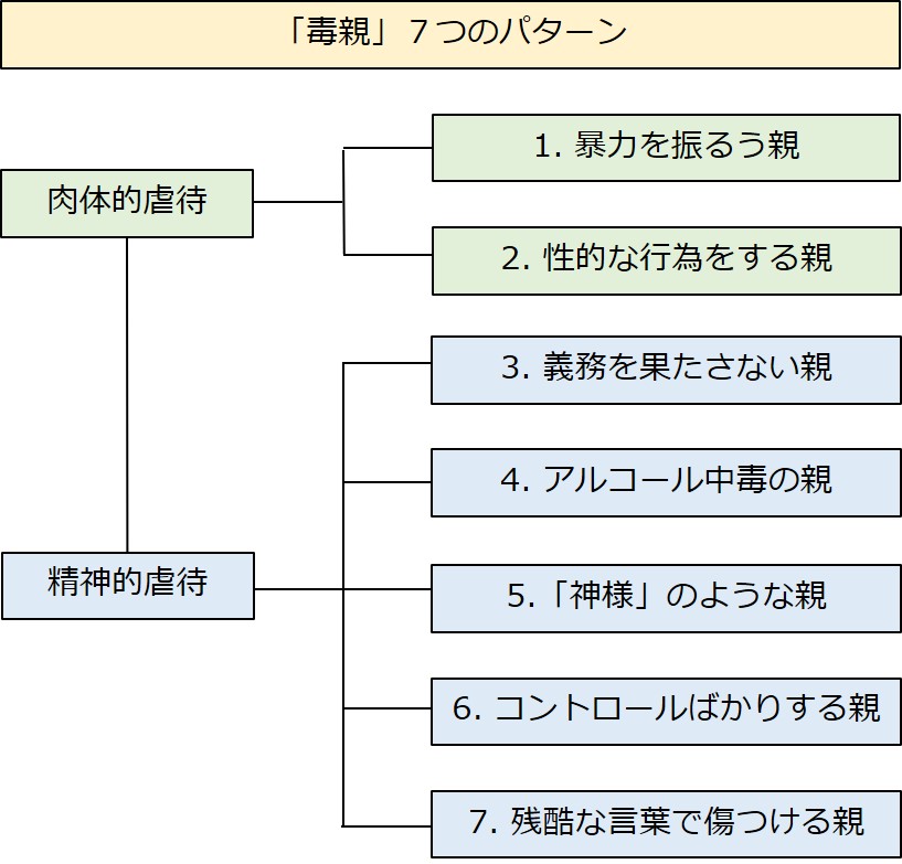 毒親の現在（2020年）｜毒親の娘が母になる（6） - トリ女道〜日英中トリリンガル女子のキャリアブログ〜