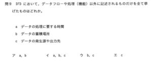 国家資格・ITパスポート試験結果（２０２０年３月）