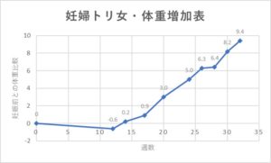 切迫早産リスク上昇！妊娠後期Ⅰ（２５～３２週）｜アラサー通訳者の妊娠ログ⑥