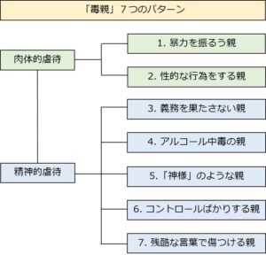 毒親と不幸率１００％の絶望家族｜毒親の娘が母になる