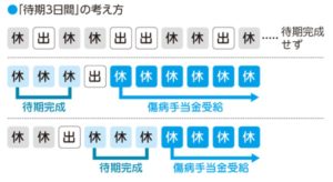 切迫早産で長期休職！傷病手当の申請～受給まで｜アラサー通訳者の妊娠ログ（番外編）