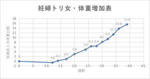 緊急事態宣言＆通院病院のコロナ感染発生！波乱の妊娠後期Ⅱ（３３～３９週）｜アラサー通訳者の妊娠ログ⑦