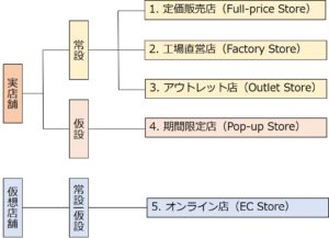 リテール（小売）英語で営業会議を乗り切る（１）｜駆け出し通訳者の英語備忘録